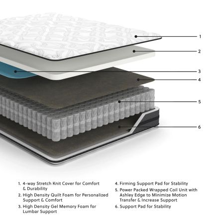 10 Inch Pocketed Hybrid Mattress 10 Inch Pocketed Hybrid Mattress