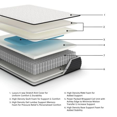Limited Edition Firm Mattress Limited Edition Firm Mattress