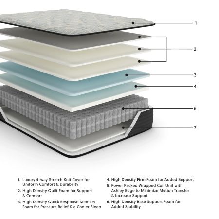 Palisades Firm Mattress Palisades Firm Mattress