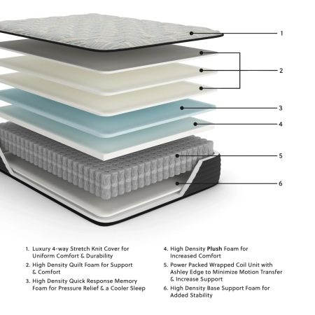 Palisades Plush Mattress Palisades Plush Mattress