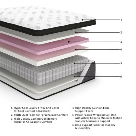 Ultra Luxury Et With Memory Foam Mattress Ultra Luxury Et With Memory Foam Mattress