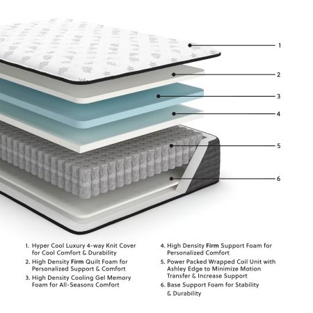 Ultra Luxury Firm Tight Top With Memory Foam Mattress Ultra Luxury Firm Tight Top With Memory Foam Mattress